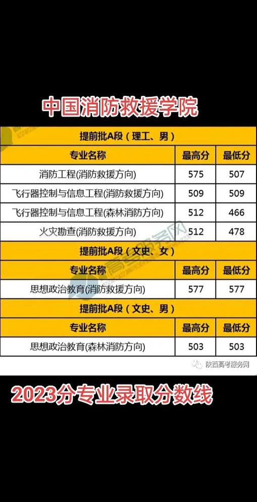 四川省消防学校分数线，2021四川消防招录-第1张图片-职教招生网