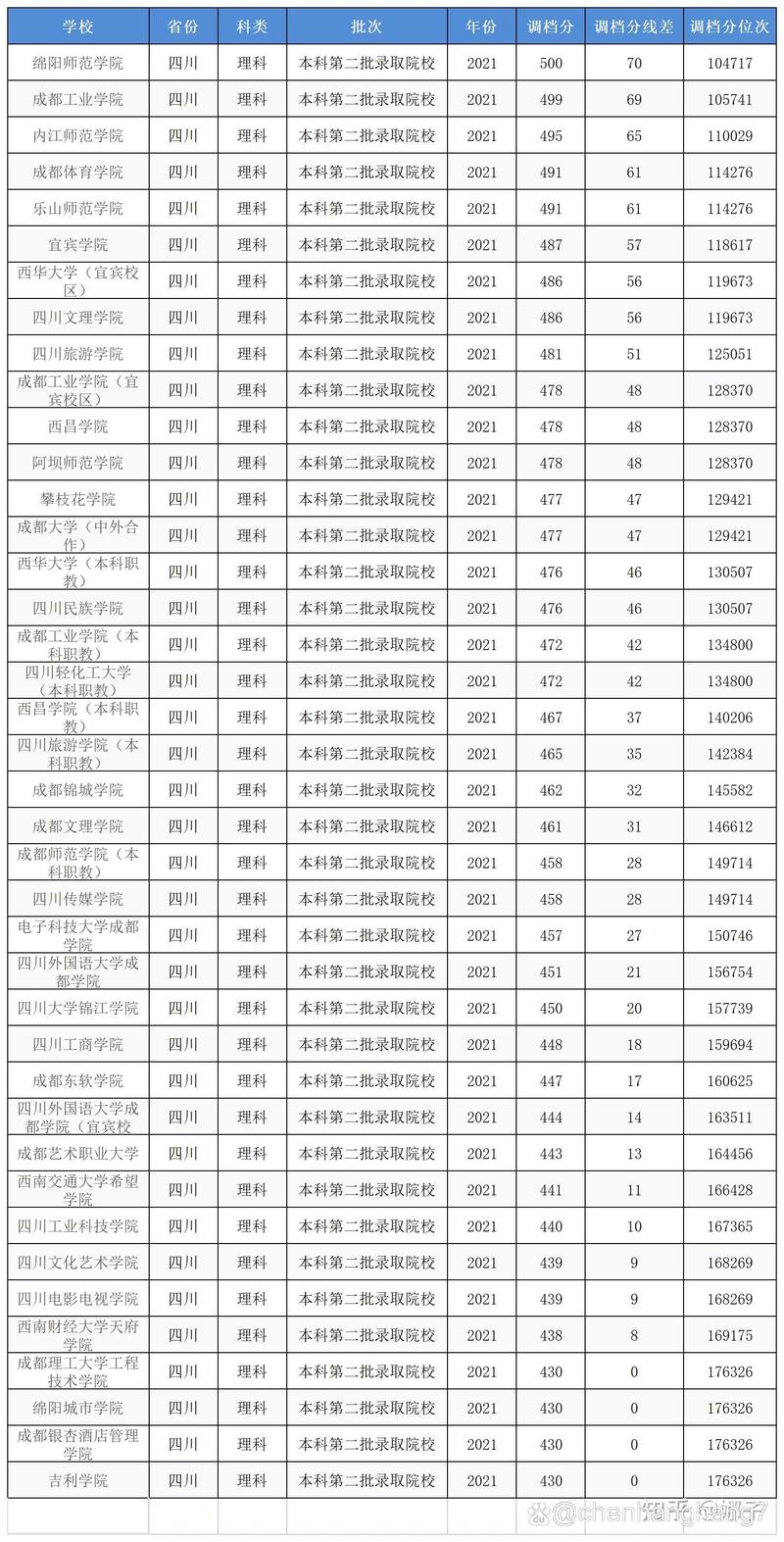 四川省消防学校分数线，2021四川消防招录-第2张图片-职教招生网