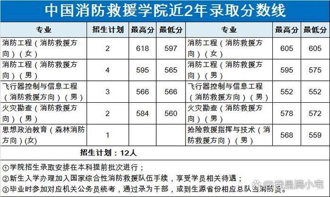 四川省消防学校分数线，2021四川消防招录-第3张图片-职教招生网