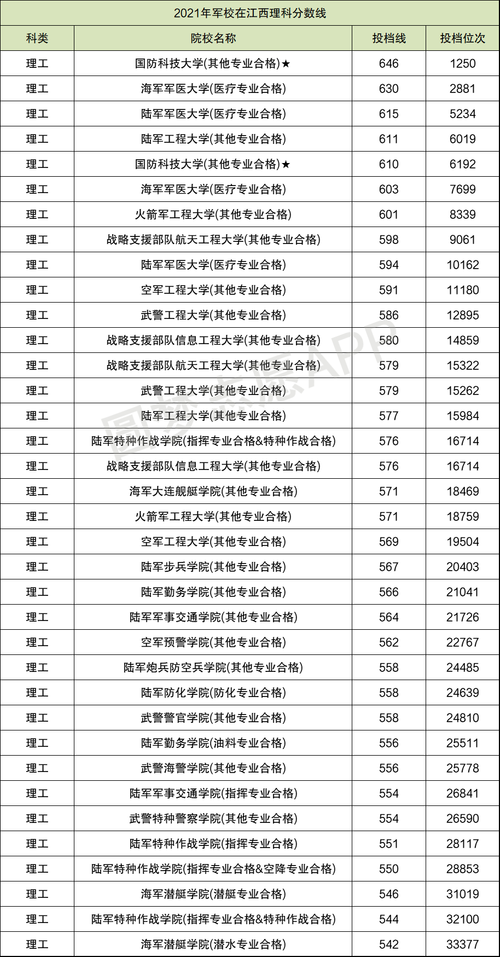 四川省消防学校分数线，2021四川消防招录-第4张图片-职教招生网