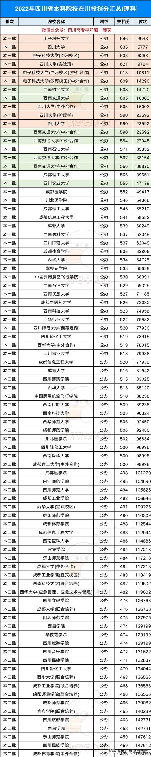 四川省消防学校分数线，2021四川消防招录-第5张图片-职教招生网