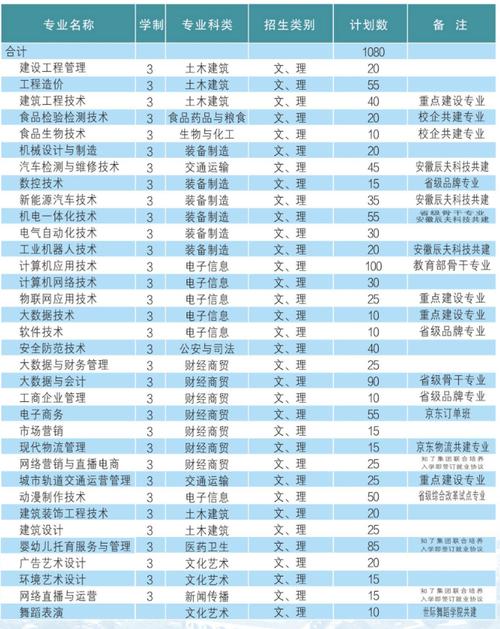 特殊教育学校招生方案_特殊教育学校报名-第1张图片-职教招生网