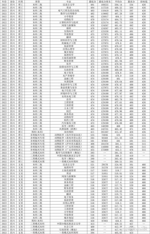 西昌现代职业技术学校录取分数线-西昌现代职业技术学校招生简章？-第2张图片-职教招生网