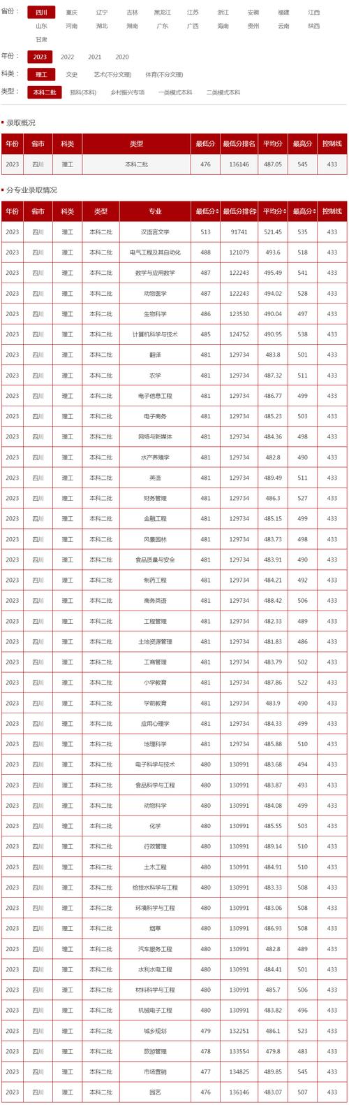 西昌现代职业技术学校录取分数线-西昌现代职业技术学校招生简章？-第3张图片-职教招生网