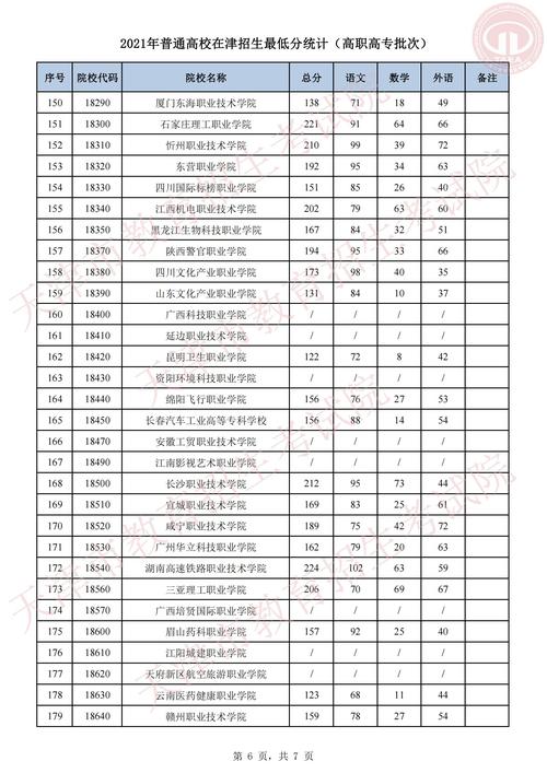 西昌现代职业技术学校录取分数线-西昌现代职业技术学校招生简章？-第5张图片-职教招生网