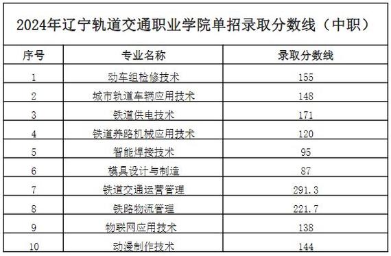 锦州铁路运输学校专业_锦州铁路运输学校就业咋样-第2张图片-职教招生网