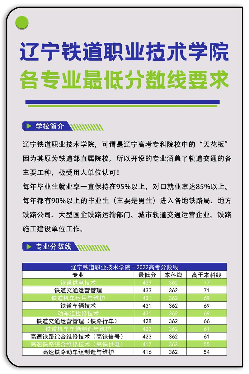 锦州铁路运输学校专业_锦州铁路运输学校就业咋样-第4张图片-职教招生网