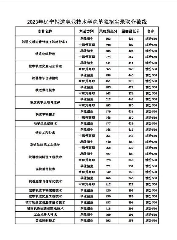 锦州铁路运输学校专业_锦州铁路运输学校就业咋样-第6张图片-职教招生网