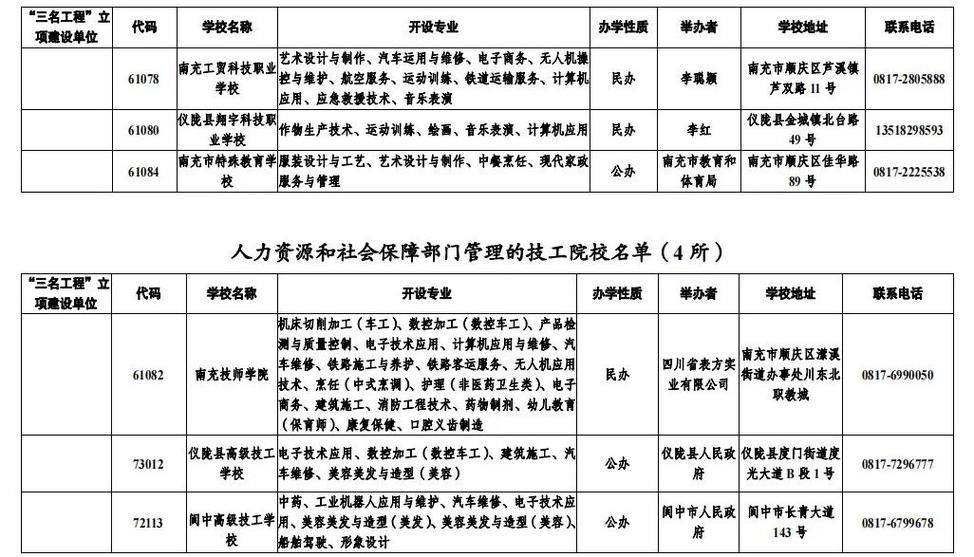 四川省南充师范学校是职高吗_四川省南充师范学校是公立还是私立-第1张图片-职教招生网