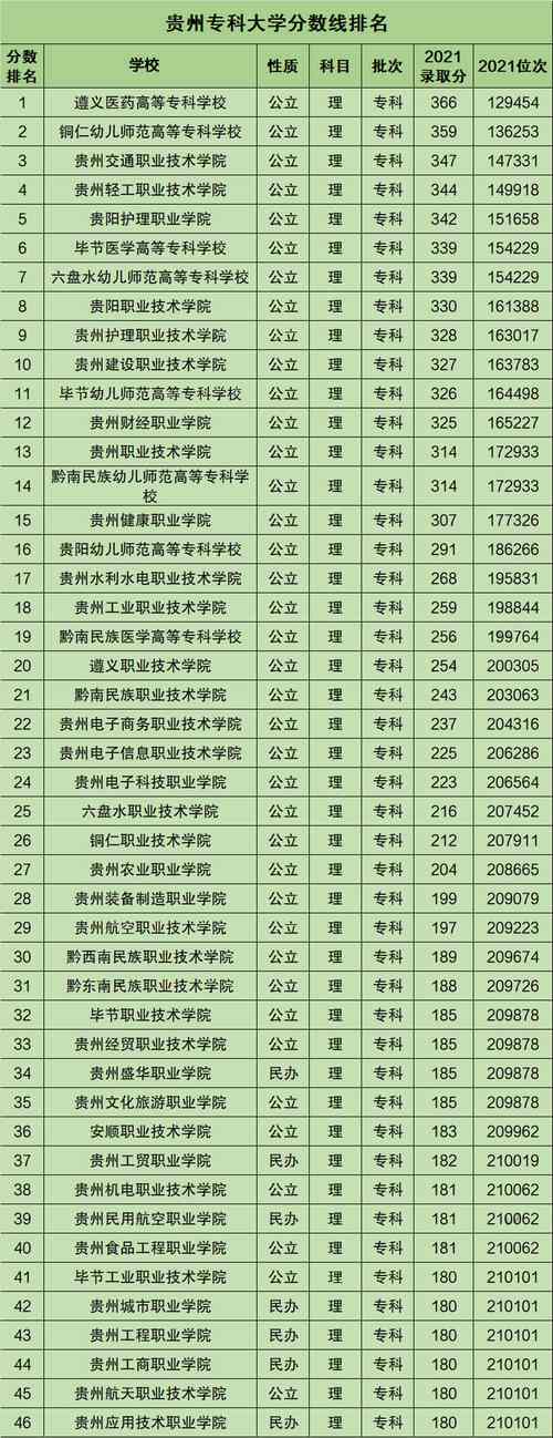 延安高新职业高级中学是公办吗-延安高新区学校规划方案？-第3张图片-职教招生网