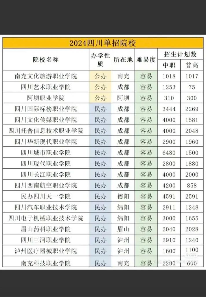 成都航空旅游职业学校分数线_成都航空旅游职业学校对口高考-第1张图片-职教招生网