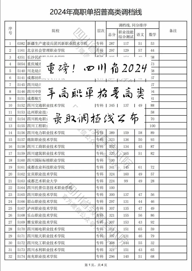 成都航空旅游职业学校分数线_成都航空旅游职业学校对口高考-第3张图片-职教招生网