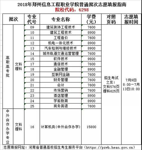 工程造价专业中专学校_工程造价专业中专学校推荐-第2张图片-职教招生网