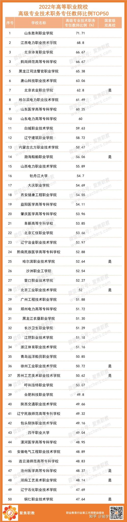 3+2护理专业大专院校-学护理3+2大专有出路吗?-第2张图片-职教招生网 3+2护理专业大专院校-学护理3+2大专有出路吗?-第2张图片-职教招生网