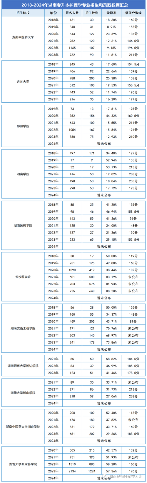3+2护理专业大专院校-学护理3+2大专有出路吗?-第5张图片-职教招生网 3+2护理专业大专院校-学护理3+2大专有出路吗?-第5张图片-职教招生网