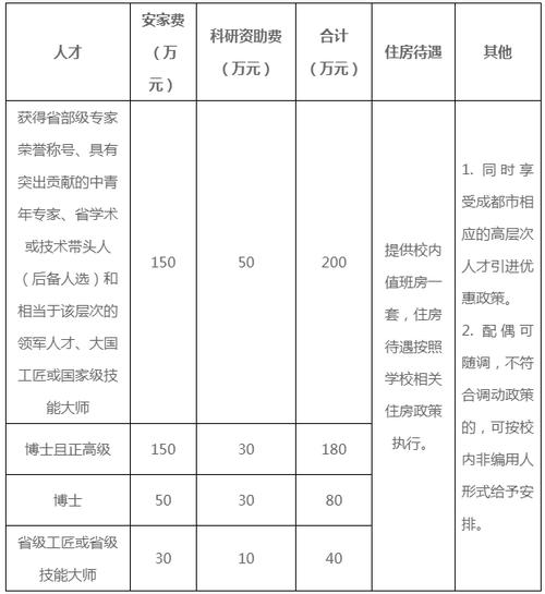 成都工业职业技术学校招生，成都工业职业技术学校招生代码-第1张图片-职教招生网