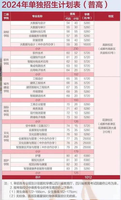 成都工业职业技术学校招生，成都工业职业技术学校招生代码-第2张图片-职教招生网