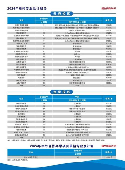 成都工业职业技术学校招生，成都工业职业技术学校招生代码-第3张图片-职教招生网