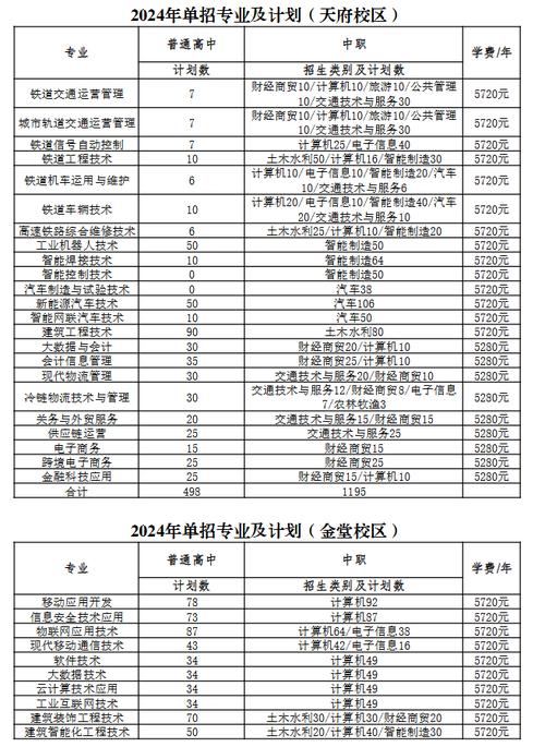 成都工业职业技术学校招生，成都工业职业技术学校招生代码-第4张图片-职教招生网