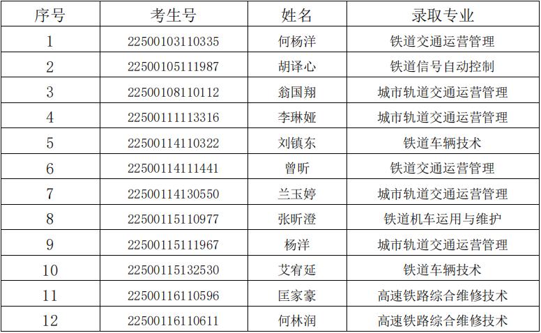 成都工业职业技术学校招生，成都工业职业技术学校招生代码-第5张图片-职教招生网