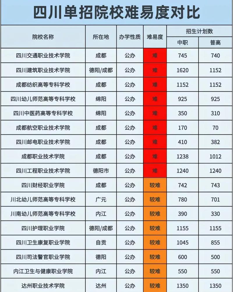 四川天一学院初中毕业可以去吗?_四川天一学院可以升本吗-第1张图片-职教招生网