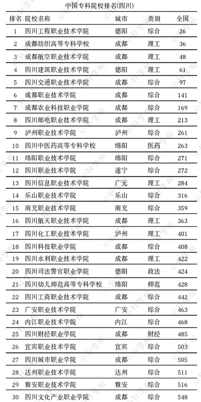 四川天一学院初中毕业可以去吗?_四川天一学院可以升本吗-第5张图片-职教招生网