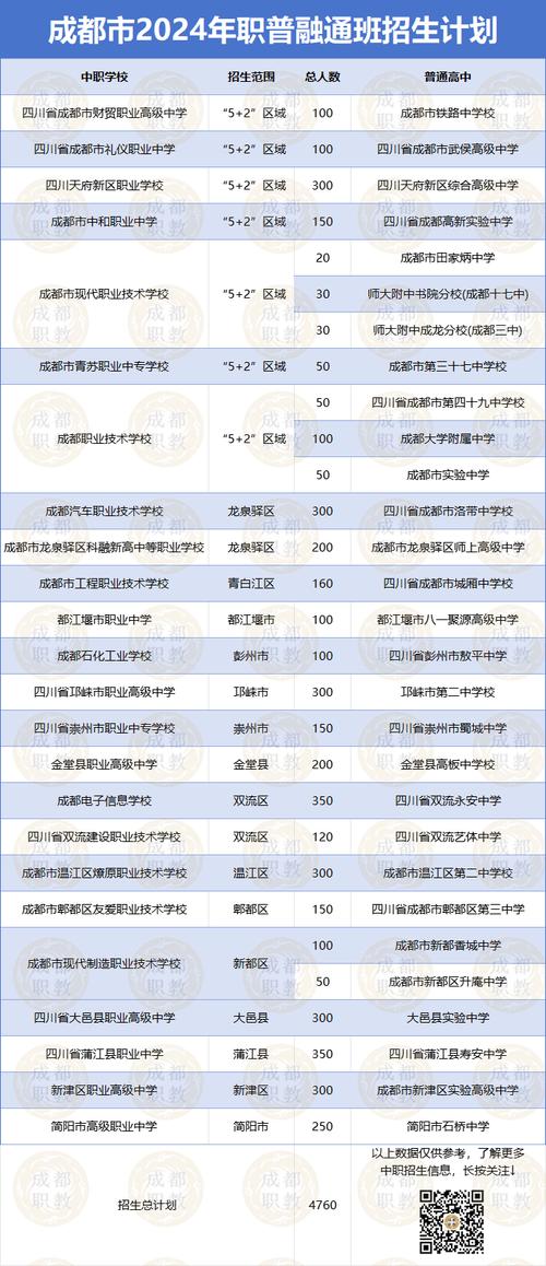 成都天府职业技术学校分数，成都天府职业技术学校占地面积-第1张图片-职教招生网