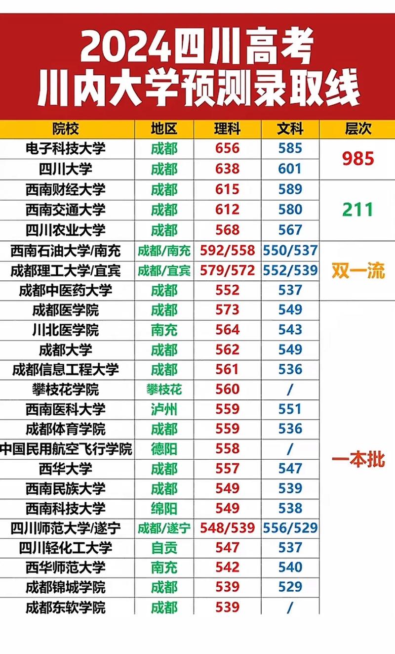 成都天府职业技术学校分数，成都天府职业技术学校占地面积-第4张图片-职教招生网