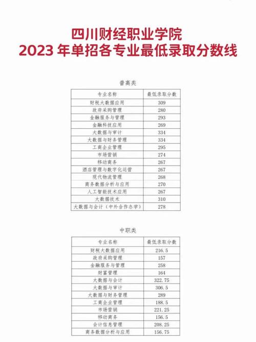 成都天府职业技术学校分数，成都天府职业技术学校占地面积-第5张图片-职教招生网