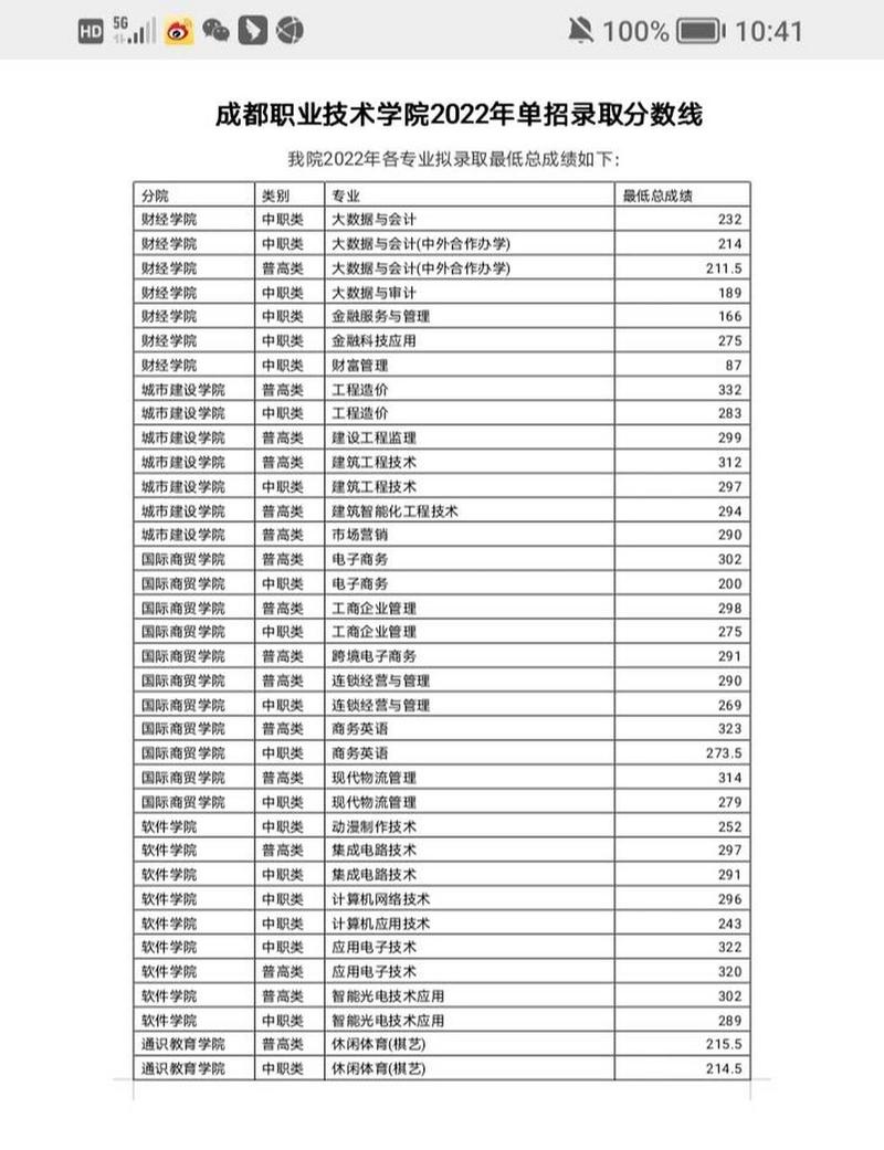 成都天府职业技术学校分数，成都天府职业技术学校占地面积-第6张图片-职教招生网