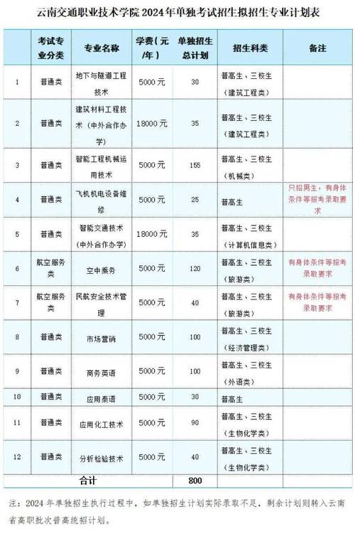 空乘学校专业，空乘学校专业有哪些-第3张图片-职教招生网