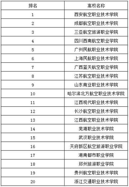 空乘学校专业，空乘学校专业有哪些-第4张图片-职教招生网