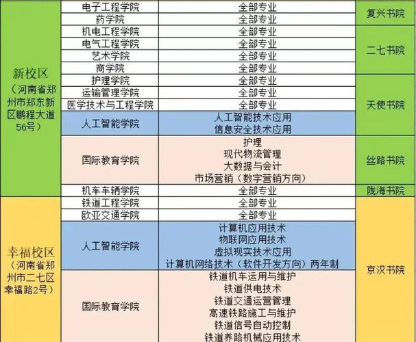 交通职业学校靠谱吗，交通职业技术学校-第4张图片-职教招生网