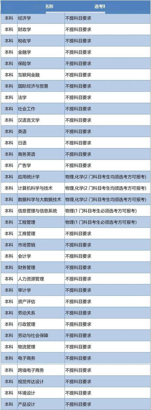 杭州护理专业学校，杭州护理专业学校高中-第1张图片-职教招生网