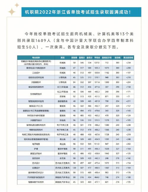 杭州护理专业学校，杭州护理专业学校高中-第5张图片-职教招生网