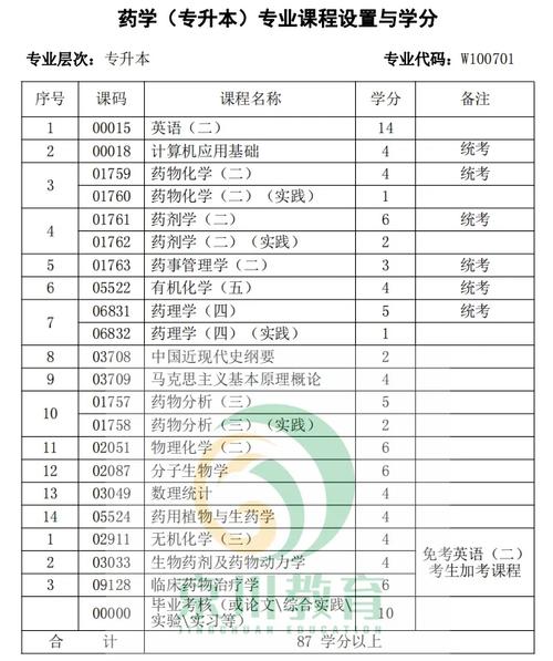 药剂专业学科-药剂学专业课程有哪些？-第5张图片-职教招生网