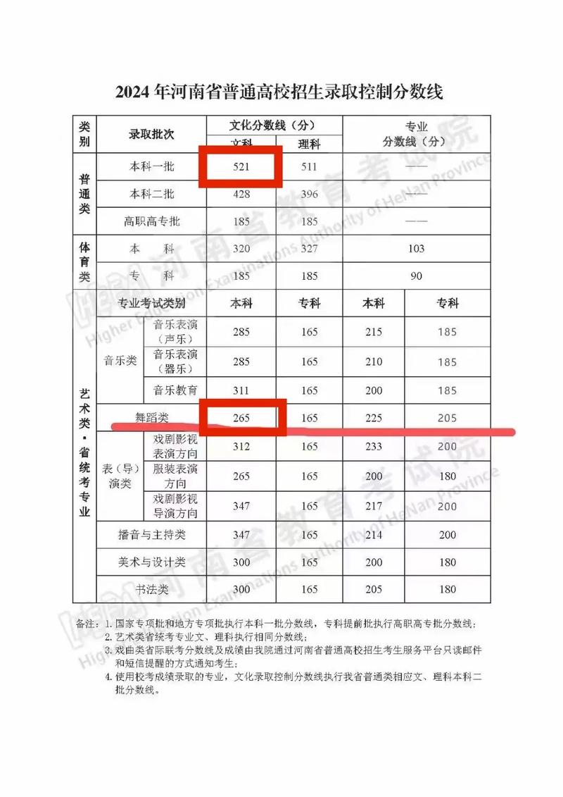 舞蹈艺术学校分数线，艺术类舞蹈学校分数线-第3张图片-职教招生网