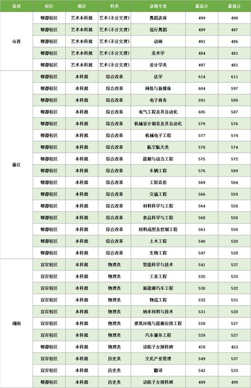 舞蹈艺术学校分数线，艺术类舞蹈学校分数线-第5张图片-职教招生网