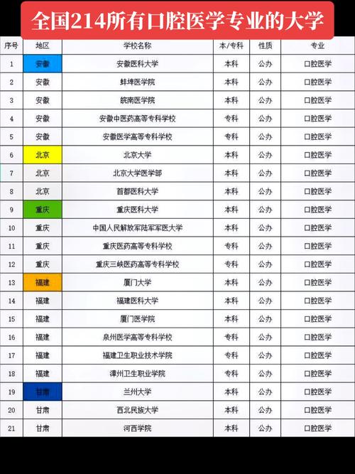 口腔都有那些专业，口腔有哪些专业-第2张图片-职教招生网