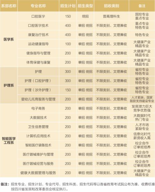 口腔都有那些专业，口腔有哪些专业-第6张图片-职教招生网