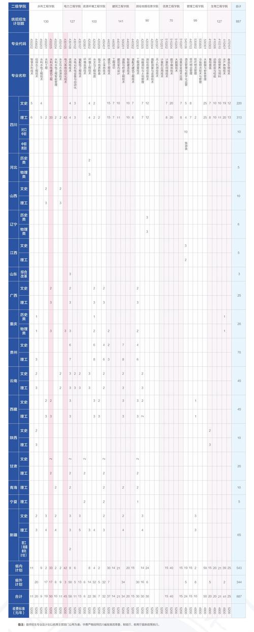 四川水利职业技术学院招生专业代码-四川水利职业技术学校专业代码？-第5张图片-职教招生网