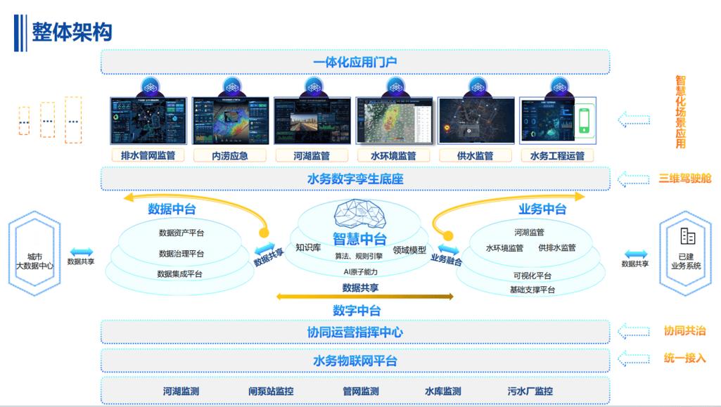 四川水利职业技术学院招生专业代码-四川水利职业技术学校专业代码？-第6张图片-职教招生网