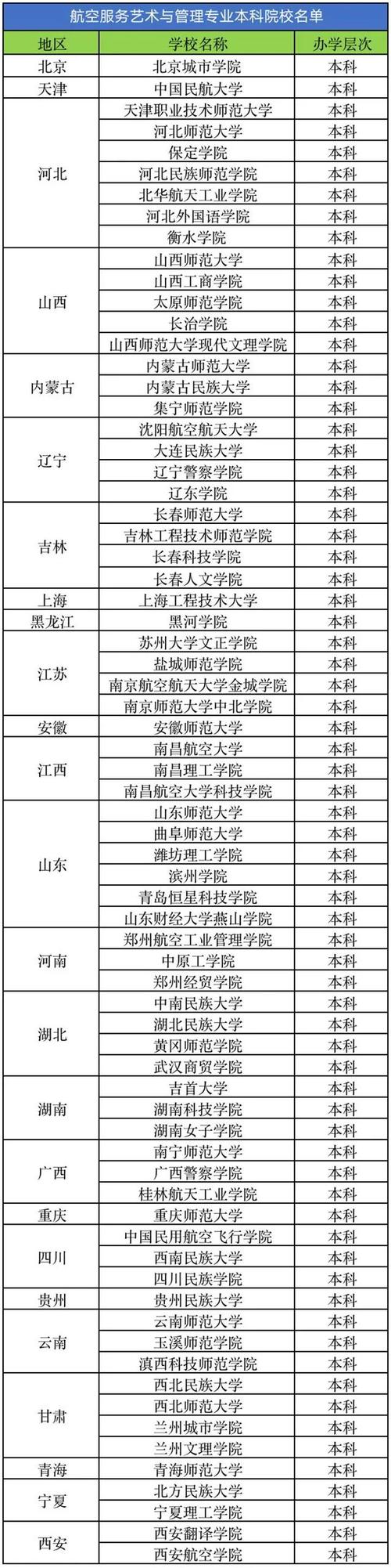 航空服务专业有前途吗，航空服务专业好吗-第3张图片-职教招生网