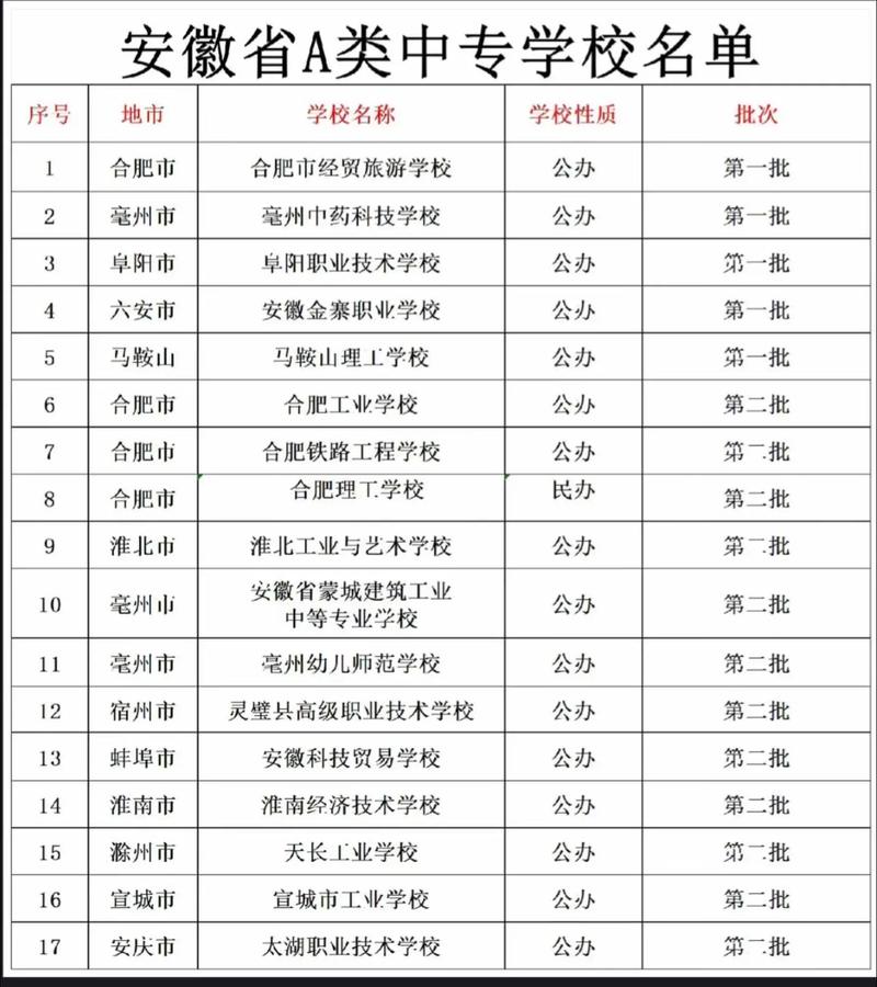 安徽省淮北技师学院是技校吗_安徽省淮北技师学院职教校园-第3张图片-职教招生网