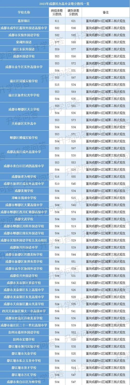 成都市青苏职业中专学校录取分数线_成都青苏职中的校风怎么样-第3张图片-职教招生网