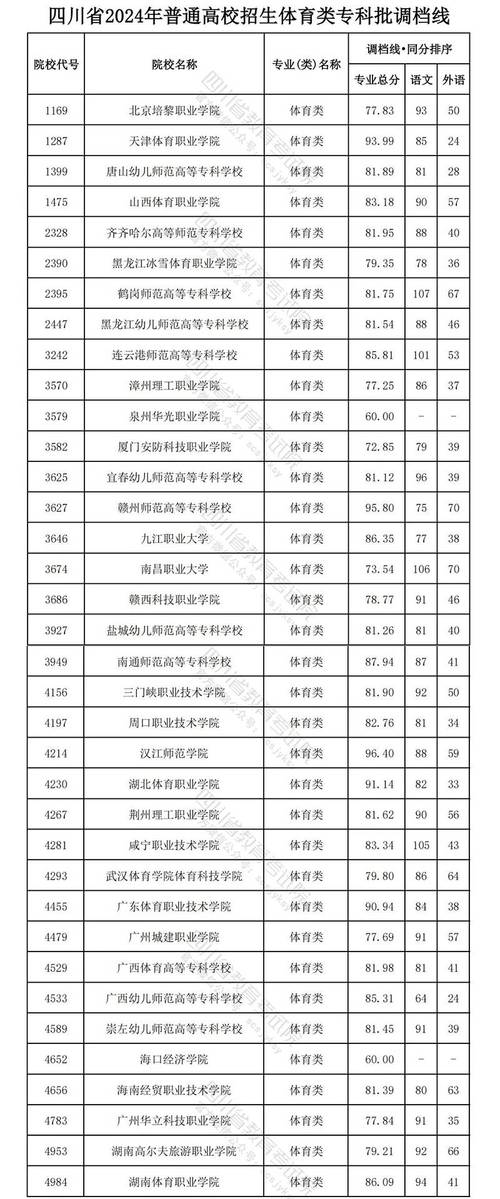 四川凉山卫生学校分数线_四川凉山卫生学校分数线高吗-第1张图片-职教招生网