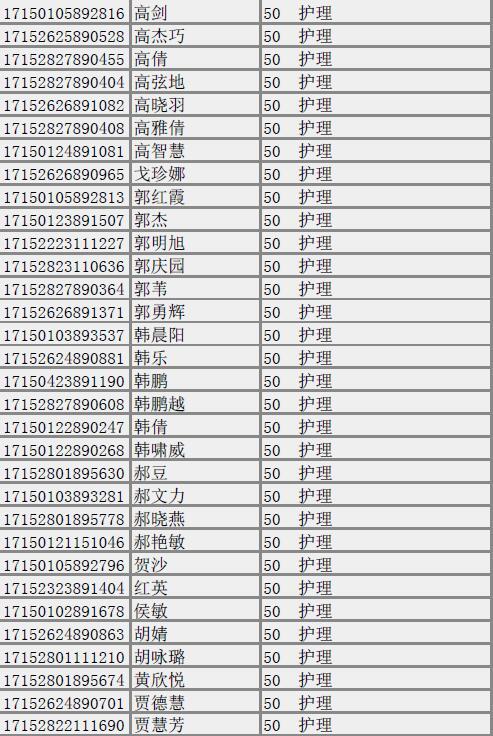 单招有针灸推拿专业_单招针灸推拿专业的学校有哪些-第2张图片-职教招生网