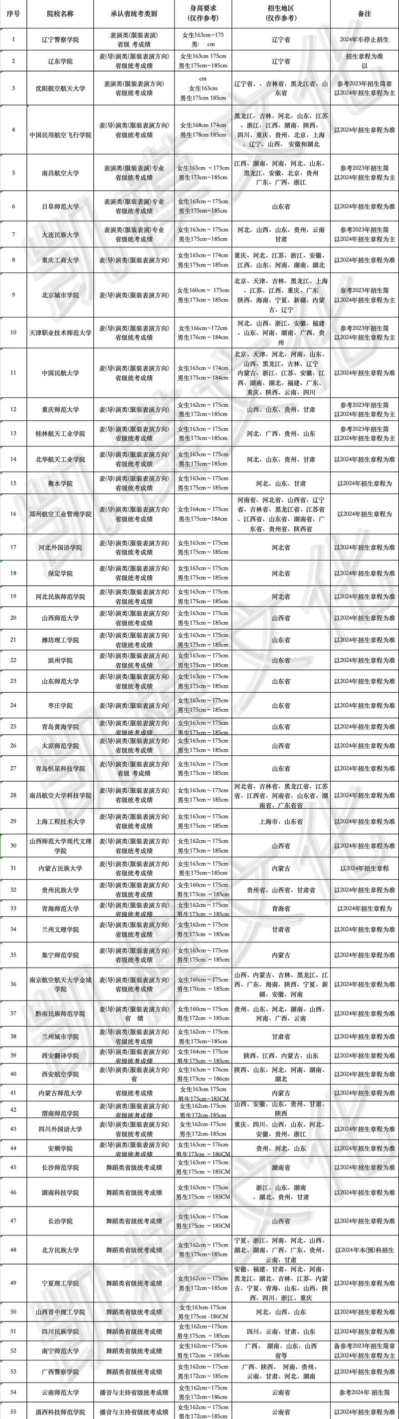 民航服务专业哪个学校好-民航服务专业学的内容?-第3张图片-职教招生网 民航服务专业哪个学校好-民航服务专业学的内容?-第3张图片-职教招生网