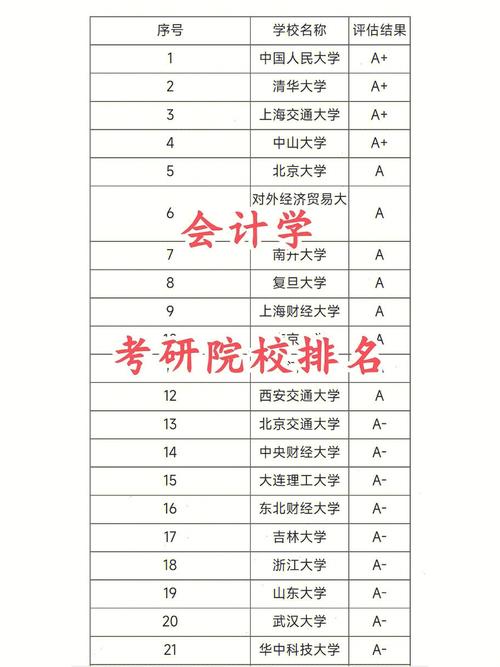 财会专业专科学校_财会专科学校排名及分数线-第1张图片-职教招生网 财会专业专科学校_财会专科学校排名及分数线-第1张图片-职教招生网