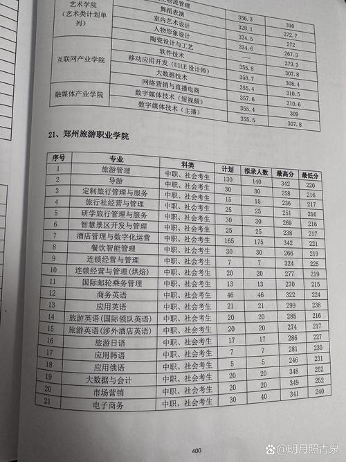 财会专业专科学校_财会专科学校排名及分数线-第3张图片-职教招生网 财会专业专科学校_财会专科学校排名及分数线-第3张图片-职教招生网